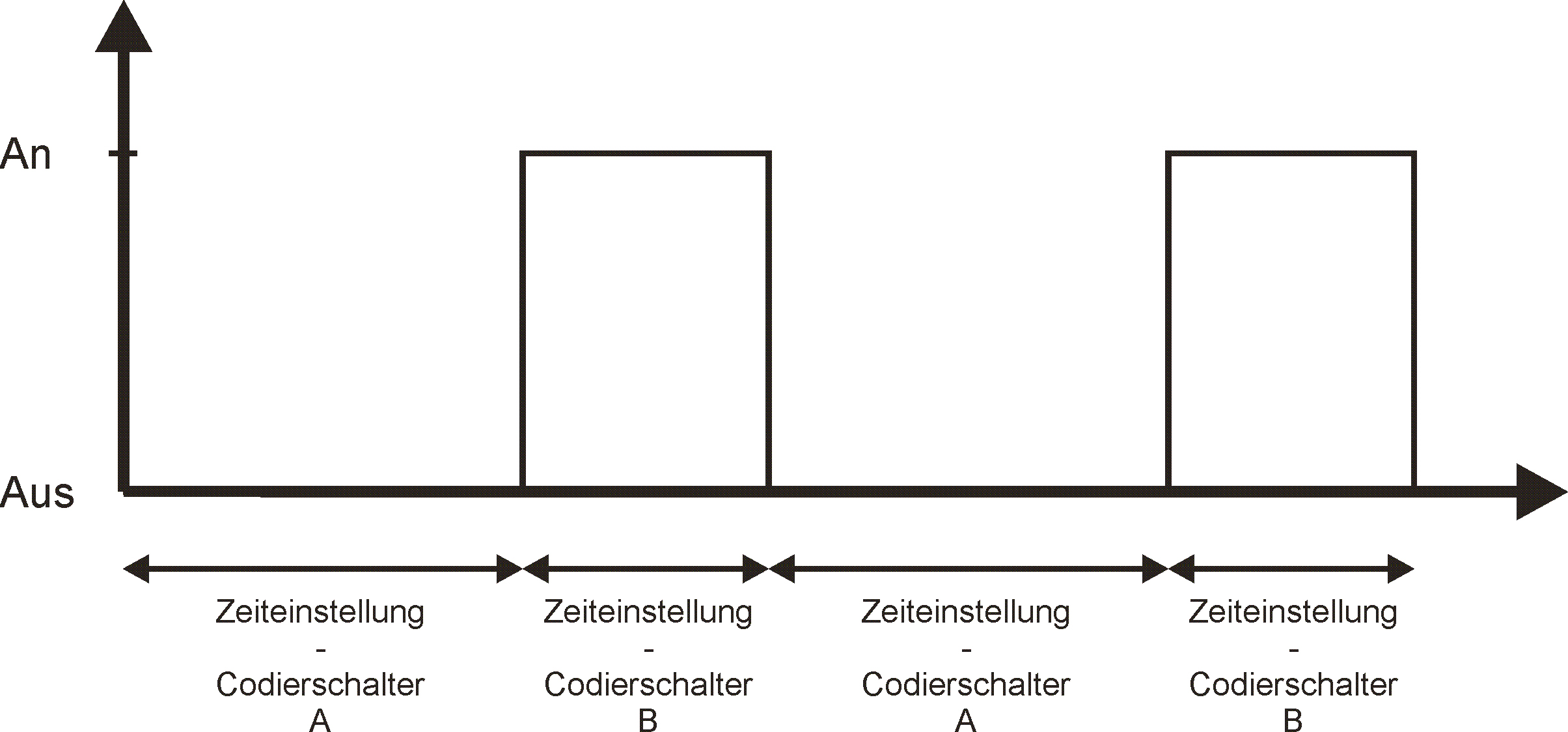 shop-product_Schalt- und Steuergeräte