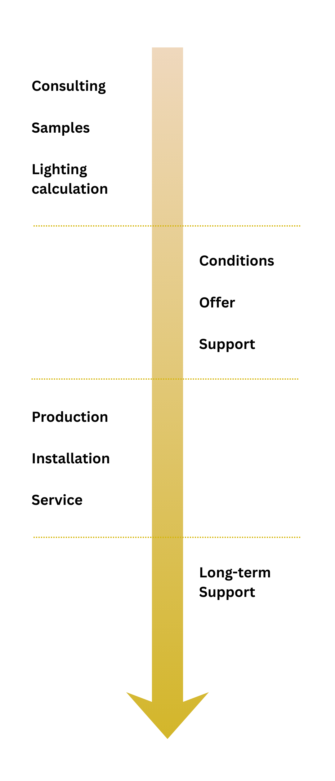 Range of services_EN Range of services at BRAUN Lighting Solutions